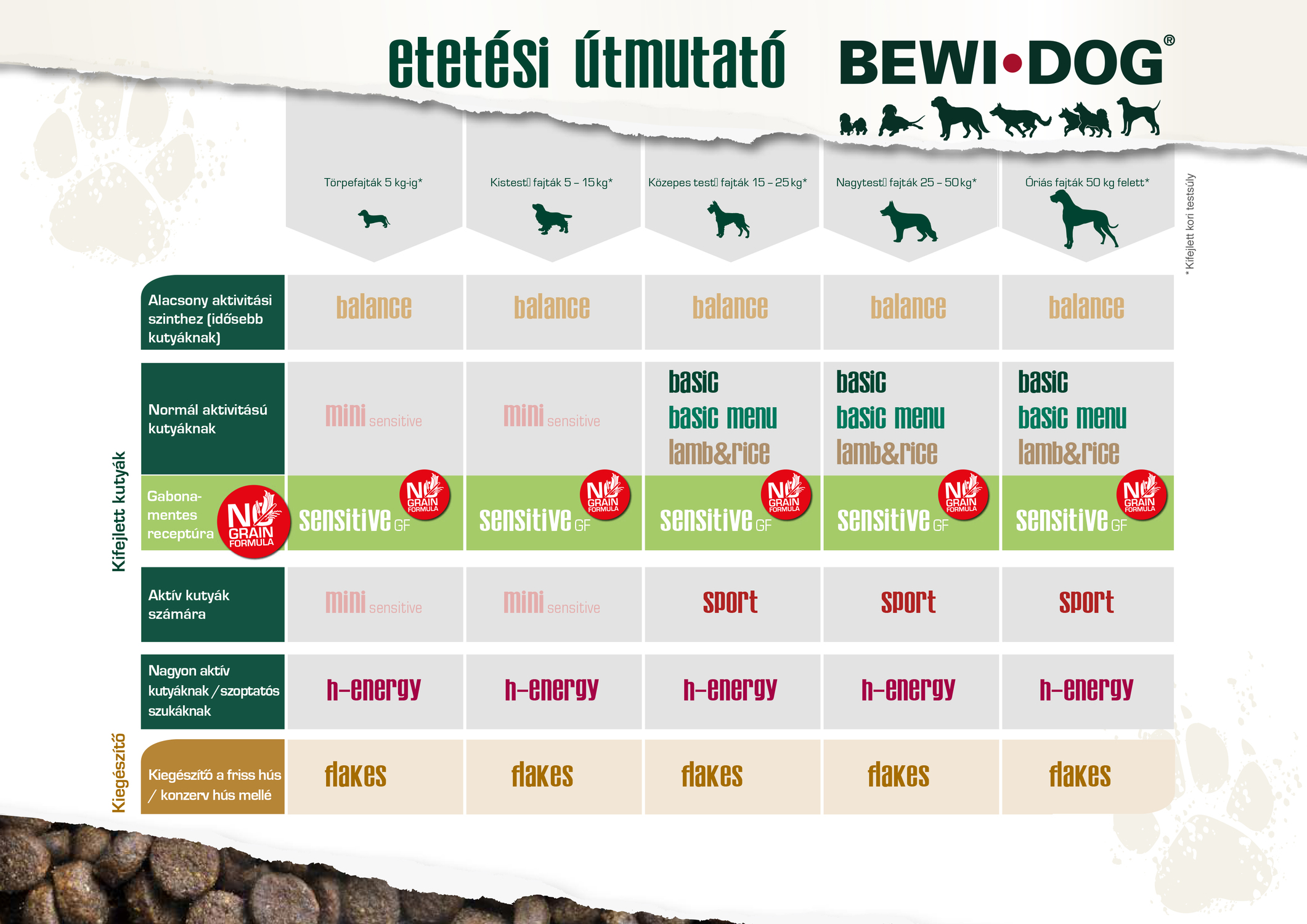Bewi-Dog Basic - zoom