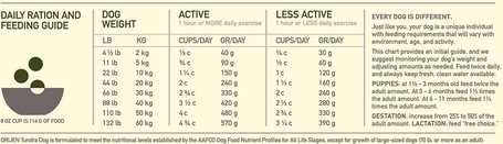 Orijen Tundra kutyatáp