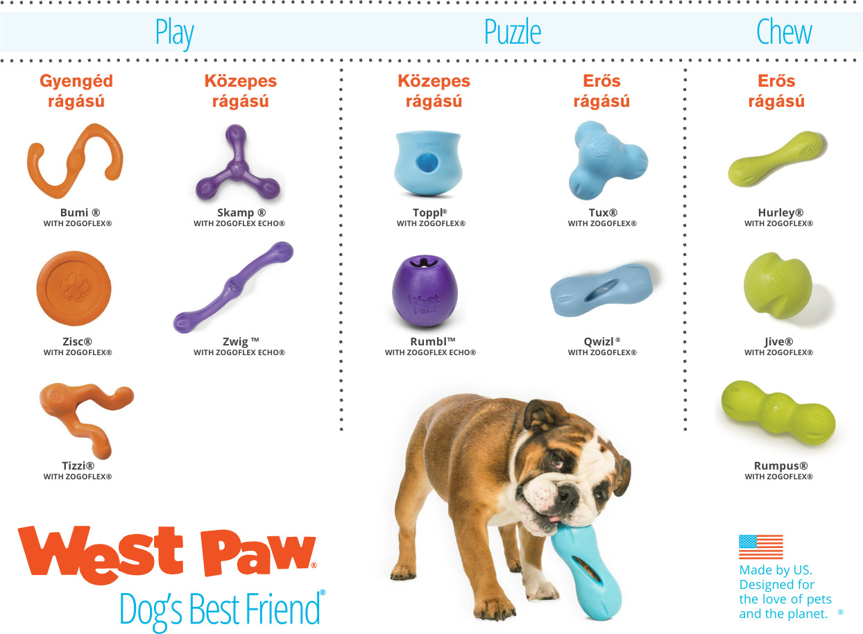 West Paw Play Chart