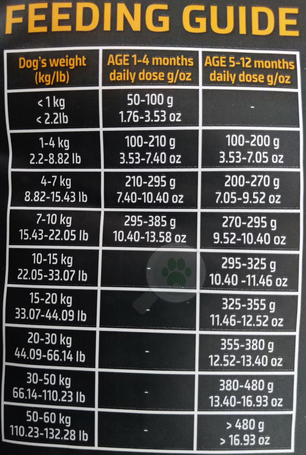 Julius-K9 GF Hypoallergenic Utility Dog Puppy & Junior Lamb & Herbals | Érzékeny emésztésű kölyökkutyáknak | Szárazeledel