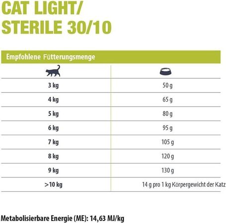 Eminent Cat Light/Sterile Chicken macskaeledel