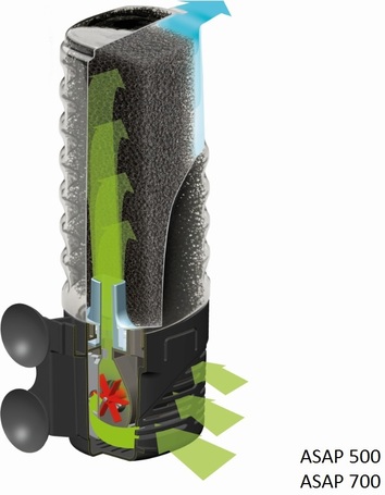 AquaEl ASAP belső szűrők