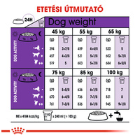 Royal Canin Giant Adult - óriás testű felnőtt kutya száraz táp #6