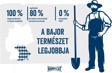 Happy Cat Minkas Perfect Mix - Geflügel, Lamm & Fisch