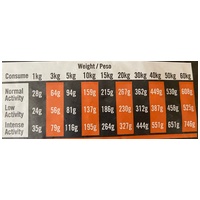 Optimanova Dog Adult Sensitive Salmon & Potato #2