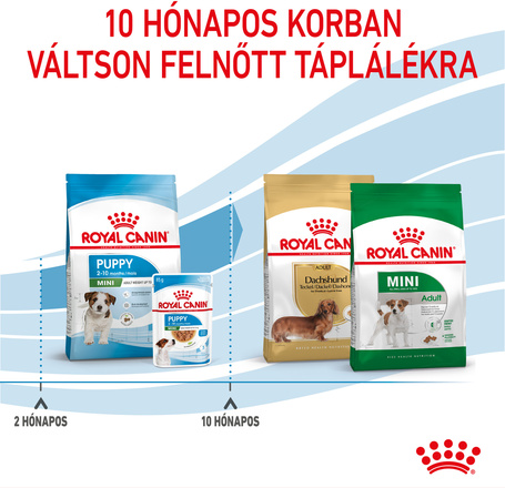 Royal Canin Mini Puppy - Kistestű kölyök kutya száraz táp