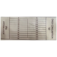 Sam's Field Grain Free Adult Venison #3