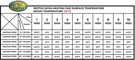 Reptile Nova terráriumi fűtőlapok