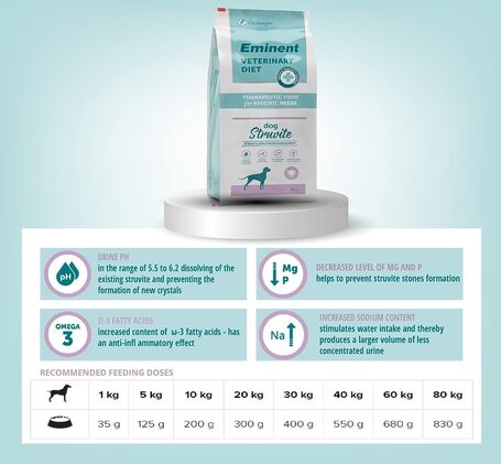 Eminent Diet Dog Struvite | Lúgos pH-ban és struviturolithiasisban szenvedő kutyáknak