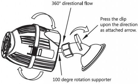 Aqua Nova NWM akváriumi hullámoztató vízpumpák