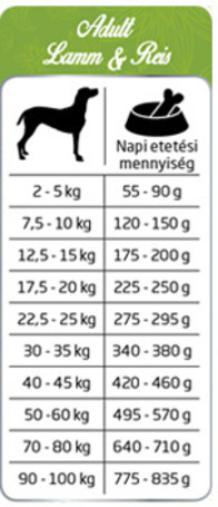 Happy&Fit Natural Adult Lamm & Reis