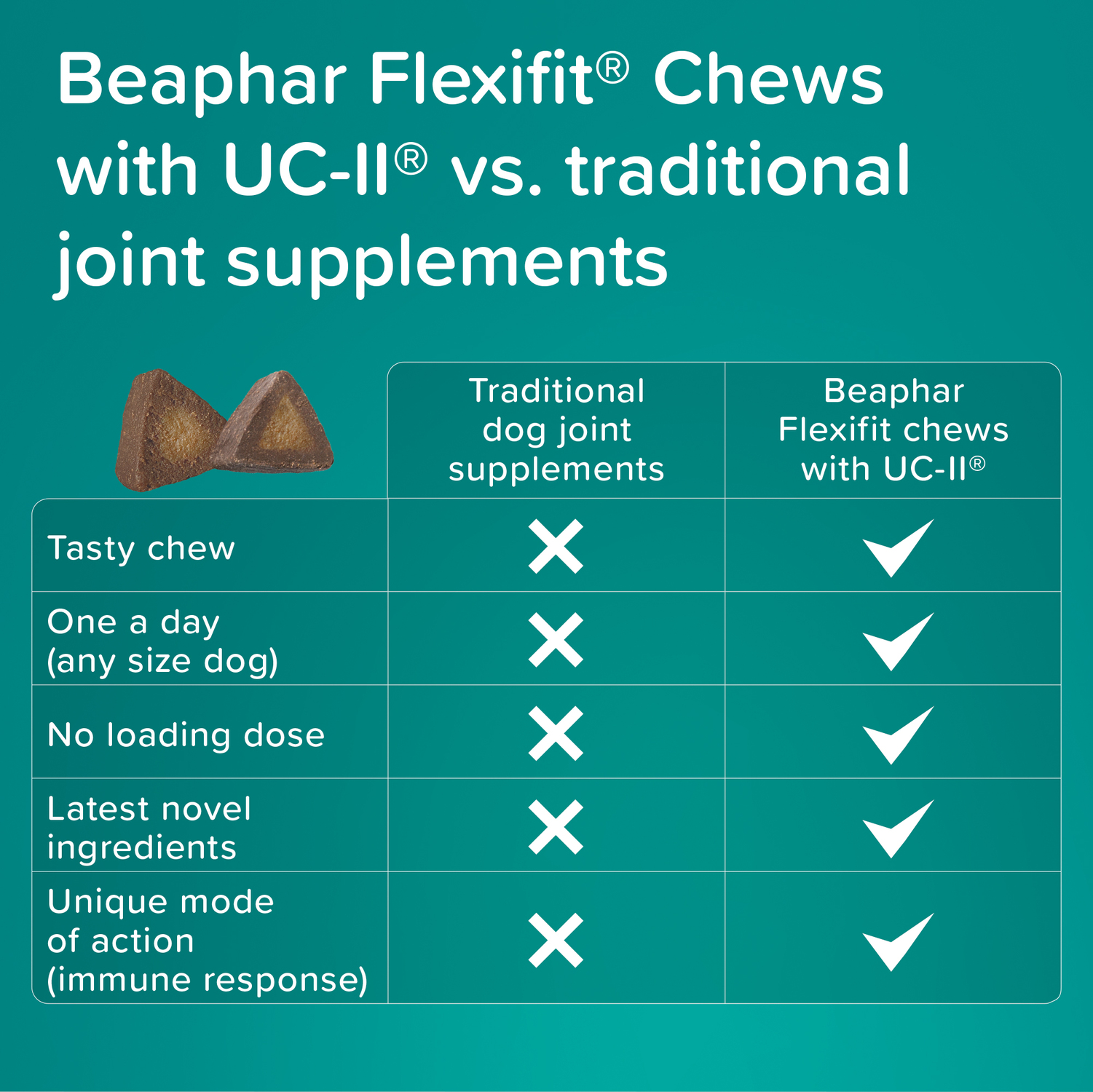 Beaphar Flexifit chews câini - zoom