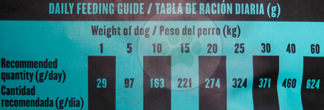 Visán Banters Dog Sensitive Salmon & Potato