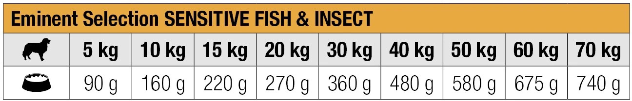Eminent Selection Fish & Insect Sensitive hrană pentru câini - zoom