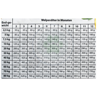 Happy&Fit Natural Welpen Lamm #8