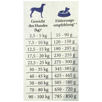 Happy&Fit Adult Sensitive Salmon & Rice #4