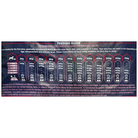 Eukanuba Puppy Large 18 kg #12