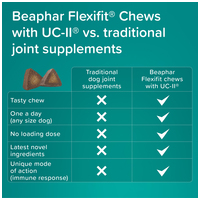 Beaphar Flexifit rágótabletta kutyáknak #8