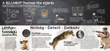 Belcando Adult Light száraztáp túlsúlyos kutyák részére