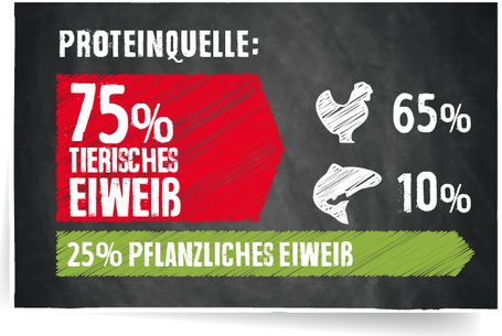 Belcando Adult Grain-Free Poultry | Gabonamentes szuperprémium kutyatáp