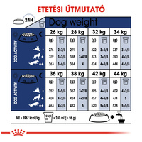 Royal Canin Maxi Adult #6