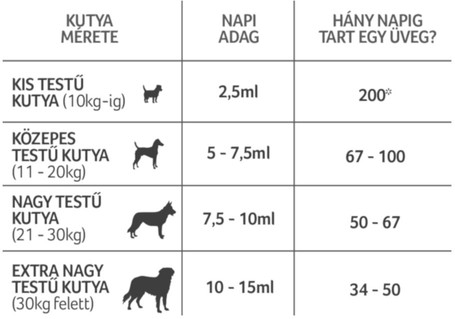 Lintbells YuMOVE Skin & Coat Show Dog l A szem és szőrzet egészségéért kutyáknak
