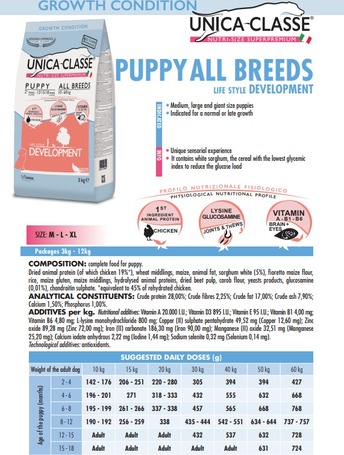 Unica Classe Puppy All Breeds Development