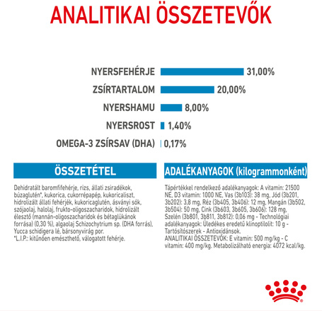Royal Canin Mini Puppy - Kistestű kölyök kutya száraz táp