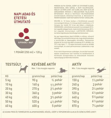 Acana Sport & Agility kutyatáp nagy fizikai igénybevételnek kitett kutyák számára