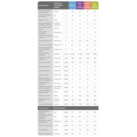 Eminent Cat Adult Chicken | Csirkehúsos száraz macskatáp #4