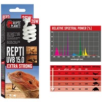 Repti Planet Extra Strong Repti (UVB 15.0)