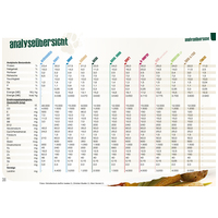 Bewi-Dog Lamb & Rice | Lenmaggal | Száraztáp érzékeny gyomrú kutyák részére #8