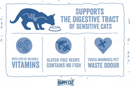 Happy Cat Minkas Perfect Care