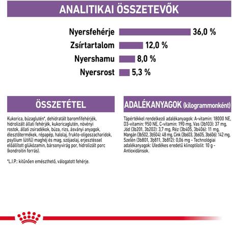 Royal Canin Sterilised 7+ | Ivartalanított idősödő macska száraz táp