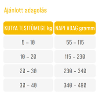 Supra Dog Adult Hypoallergenic Insect | Rovarfehérjés kutyaeledel #2
