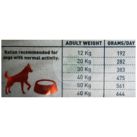 Bravery Dog Adult Medium/Large Grain Free Lamb #5