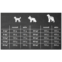 Belcando Adult Dinner #10