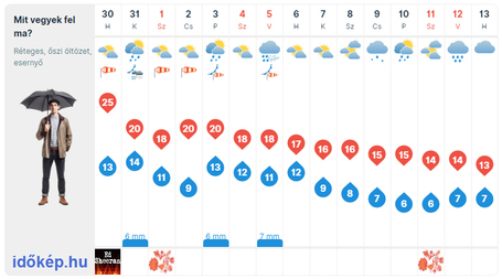 Ti felkészültetek már a hűvősebb napokra?