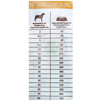 Happy Dog NaturCroq Geflügel Pur & Reis #8