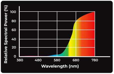 Reptile Nova infravörös terrárium izzók