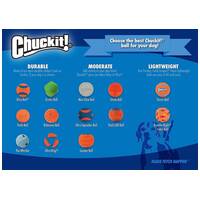 Chuckit! Med Rebounce Ball (2 db labda / szett) #7