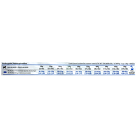 N&D Dog Grain Free Adult Medium/Maxi sütőtök, vaddisznó & alma | Közepes és nagytestű kutyáknak | Száraztáp #4