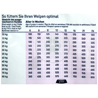 Happy Dog Fit & Vital Puppy | Minőségi kölyöktáp Németországból #6