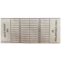 Sam's Field Grain Free Adult Salmon & Herring #3