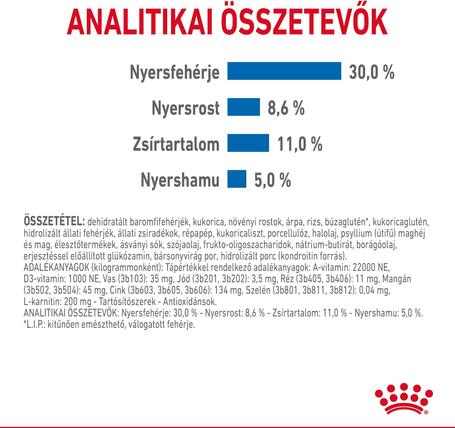 Royal Canin Mini Light Weight Care - Száraz táp hízásra hajlamos, kistestű felnőtt kutyák részére