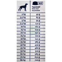 Happy Dog NaturCroq Flocken Vollkost Classic Flakes #6