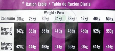 Visán Optimanova Dog Adult Large Chicken & Rice