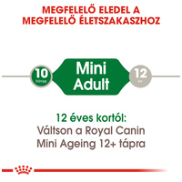 Royal Canin Mini Adult nedves táp kistestű felnőtt kutyáknak #4