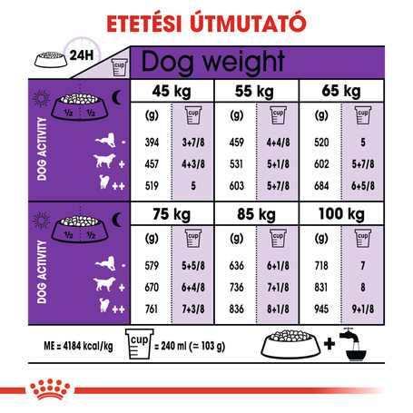 Royal Canin Giant Adult - óriás testű felnőtt kutya száraz táp