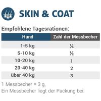 Eminent Skin & Coat #5